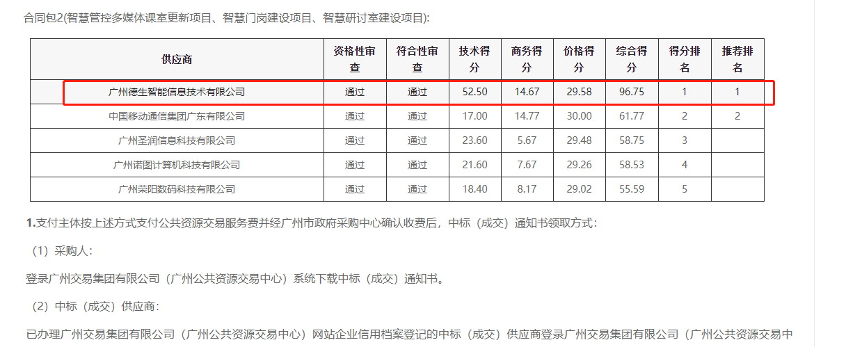 AB钱包官网喜提大标！ 智慧校园一卡通，助力广州市技师学院校园信息化建设